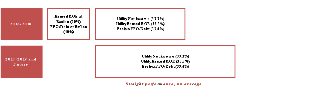 exc20190426def14cpshares.gif